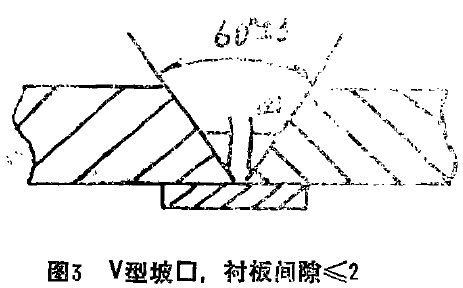 圖3 V型坡口，襯板間隙小于等于2