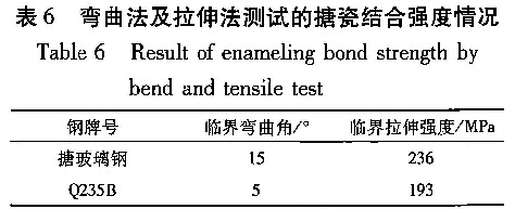 表6彎曲法及拉伸法測試的搪瓷結(jié)合強度情況