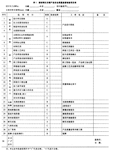 表1 搪玻璃反應釜產(chǎn)品安全質(zhì)量監(jiān)督檢查項目表